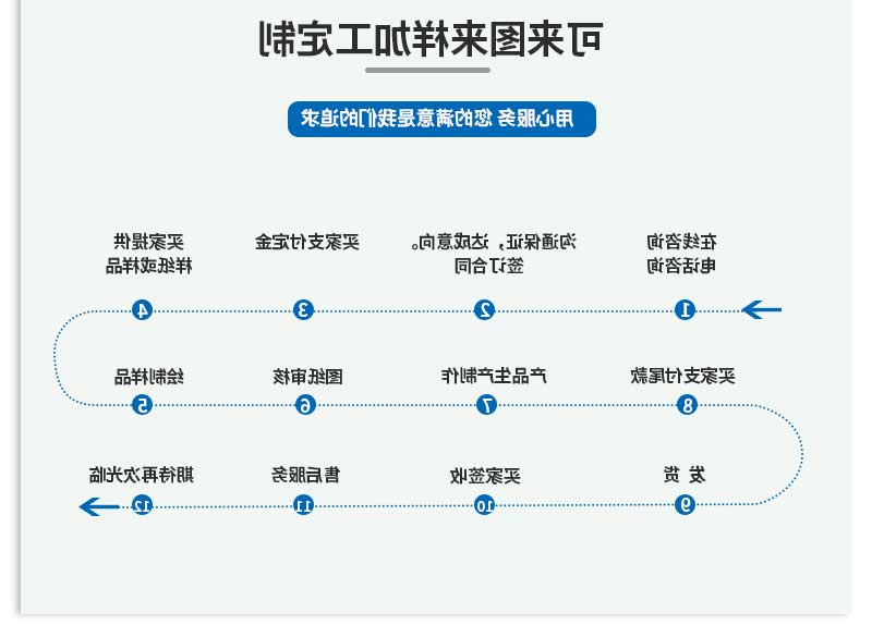 帐篷精密配件cnc加工